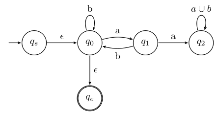 machine after replacing union transitions